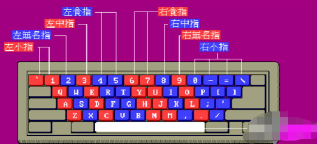 学习电脑基础知识