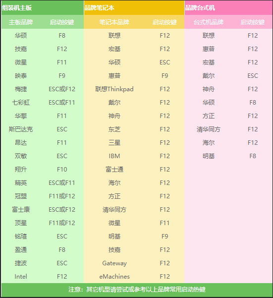 重装系统win7